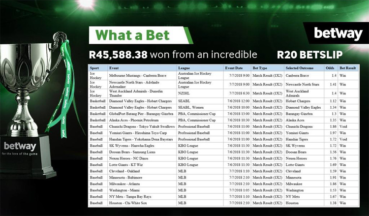 Congratulations To Our Betway South Africa Winners