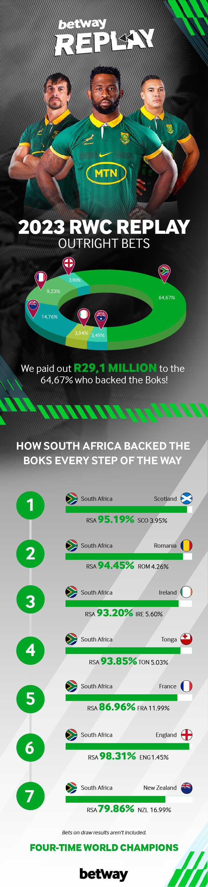 Betway Rugby Replay