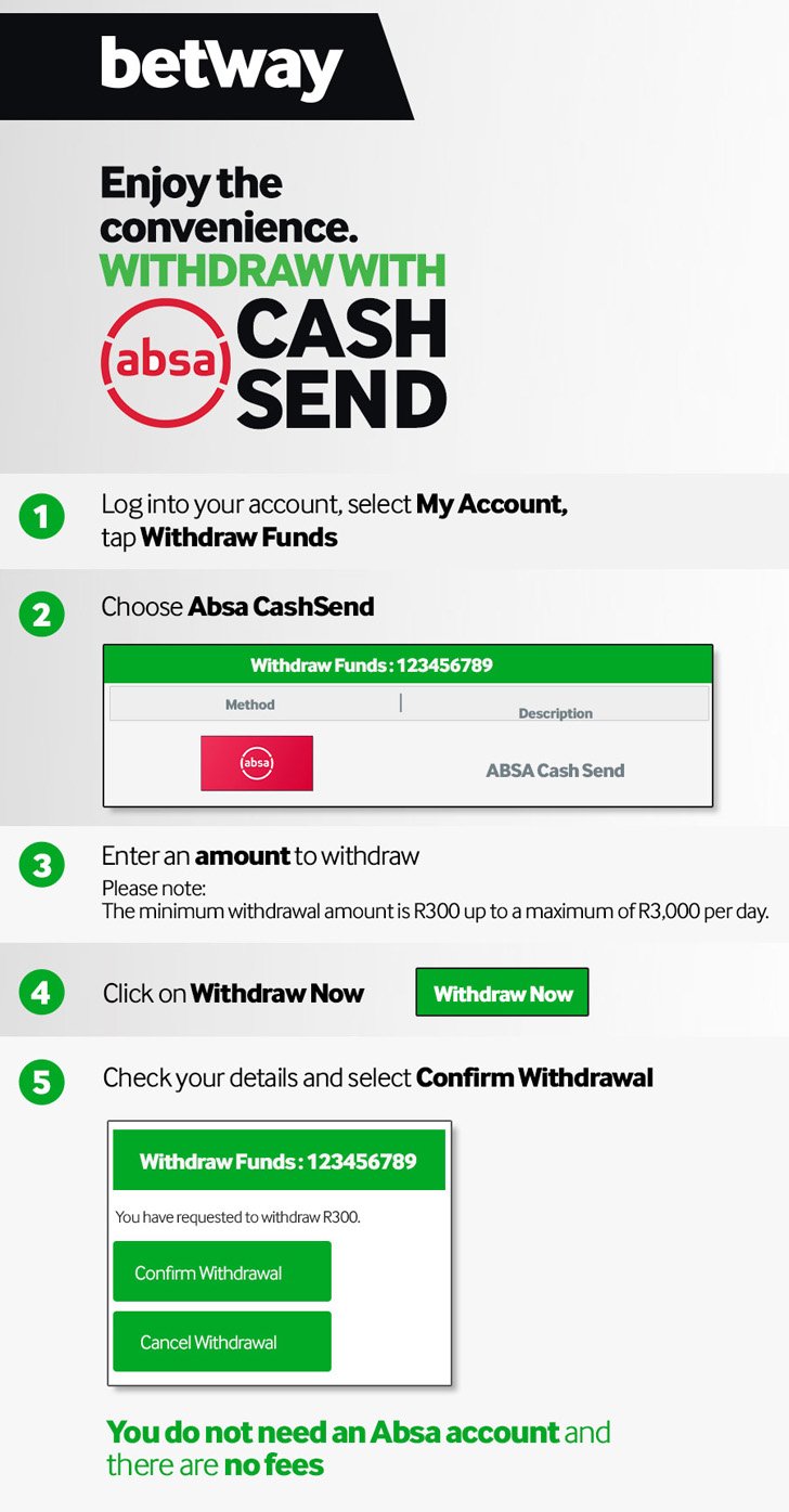 WITHDRAW WITH ABSA CASHSEND