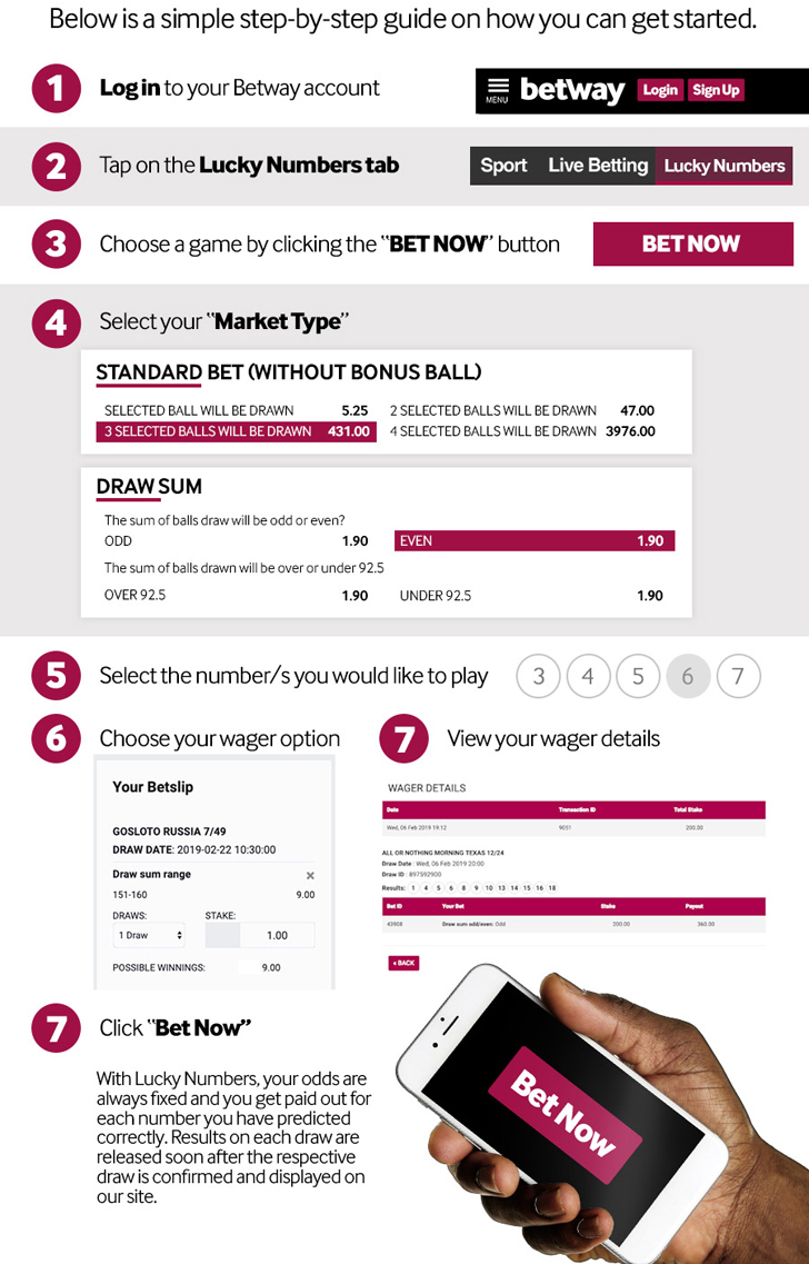 How to bet on Lucky Number